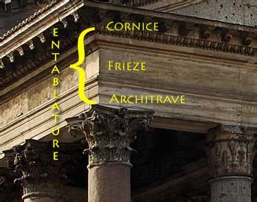 cornice art history definition and the role of symbolism in ancient architecture