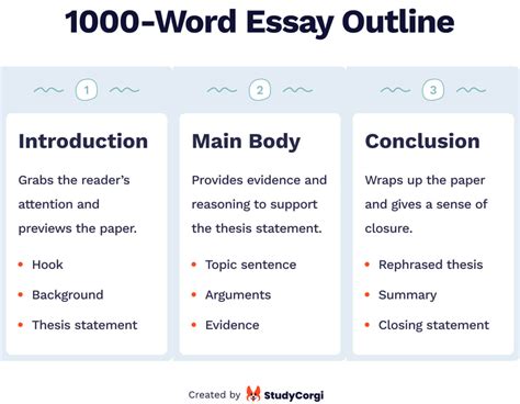 how many words is a three page essay on the importance of reading for academic success?