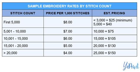 how much to charge for embroidery: do you think the cost of embroidery varies based on the complexity of the design?