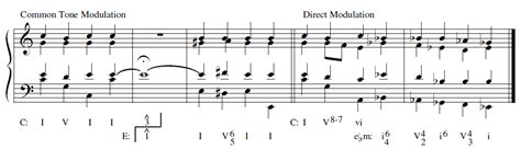 modulation definition music: The Art of Transitions in Musical Composition