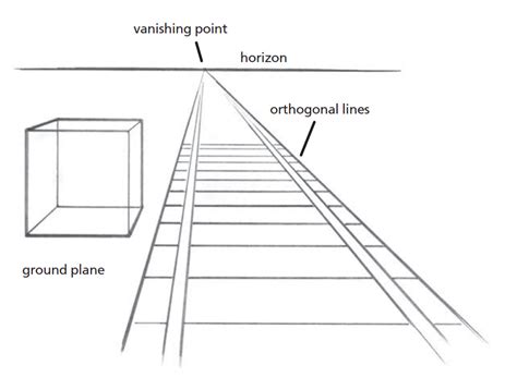 What Is Vanishing Point in Art: An Examination of the Depth in Perception