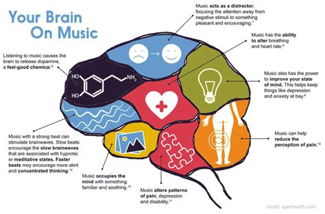 where is my music? And how does it weave through the fabric of our daily lives, shaping emotions and memories?